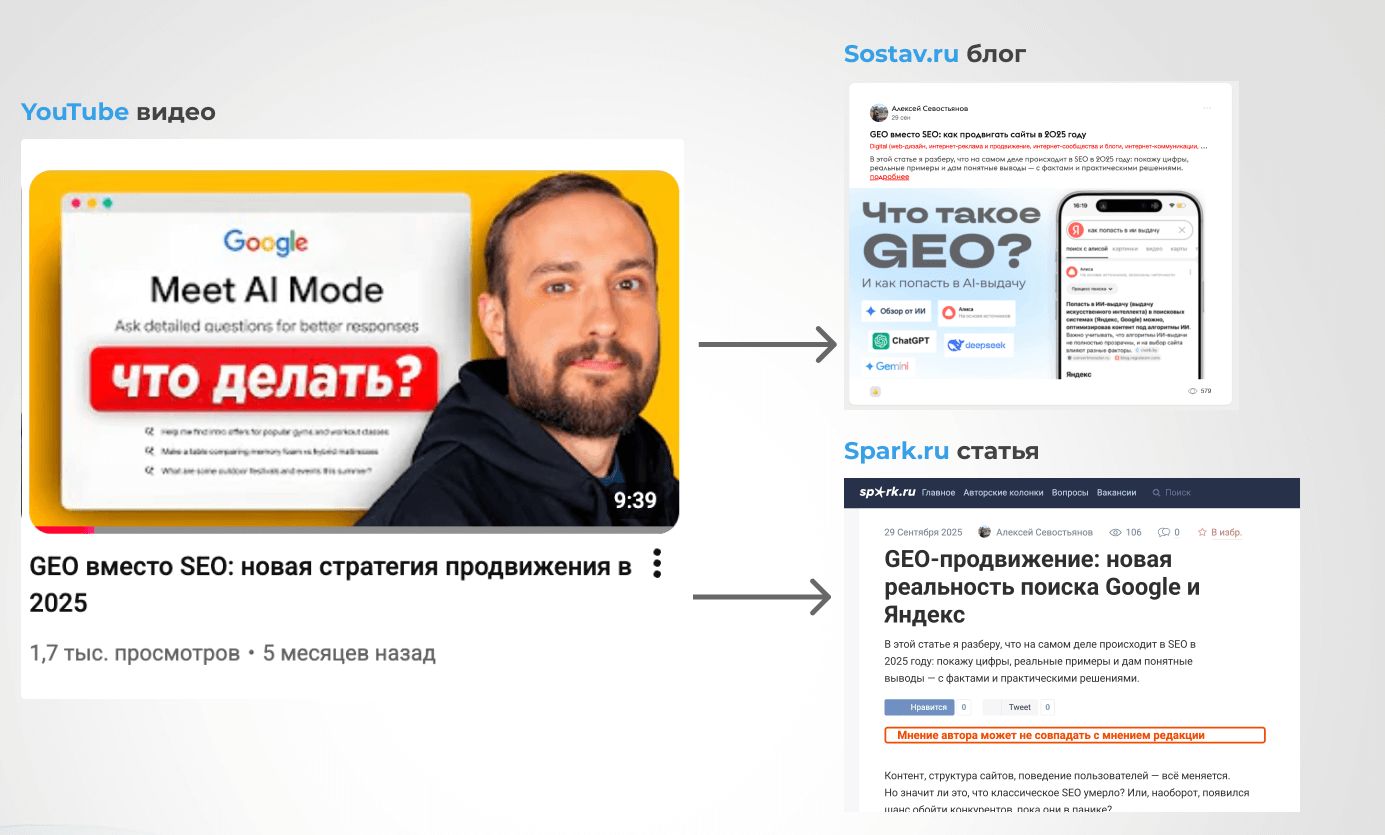 AI-оптимизация 2