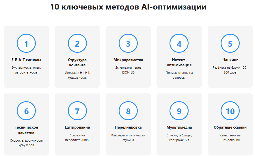 Десять методов AI-SEO с иконками