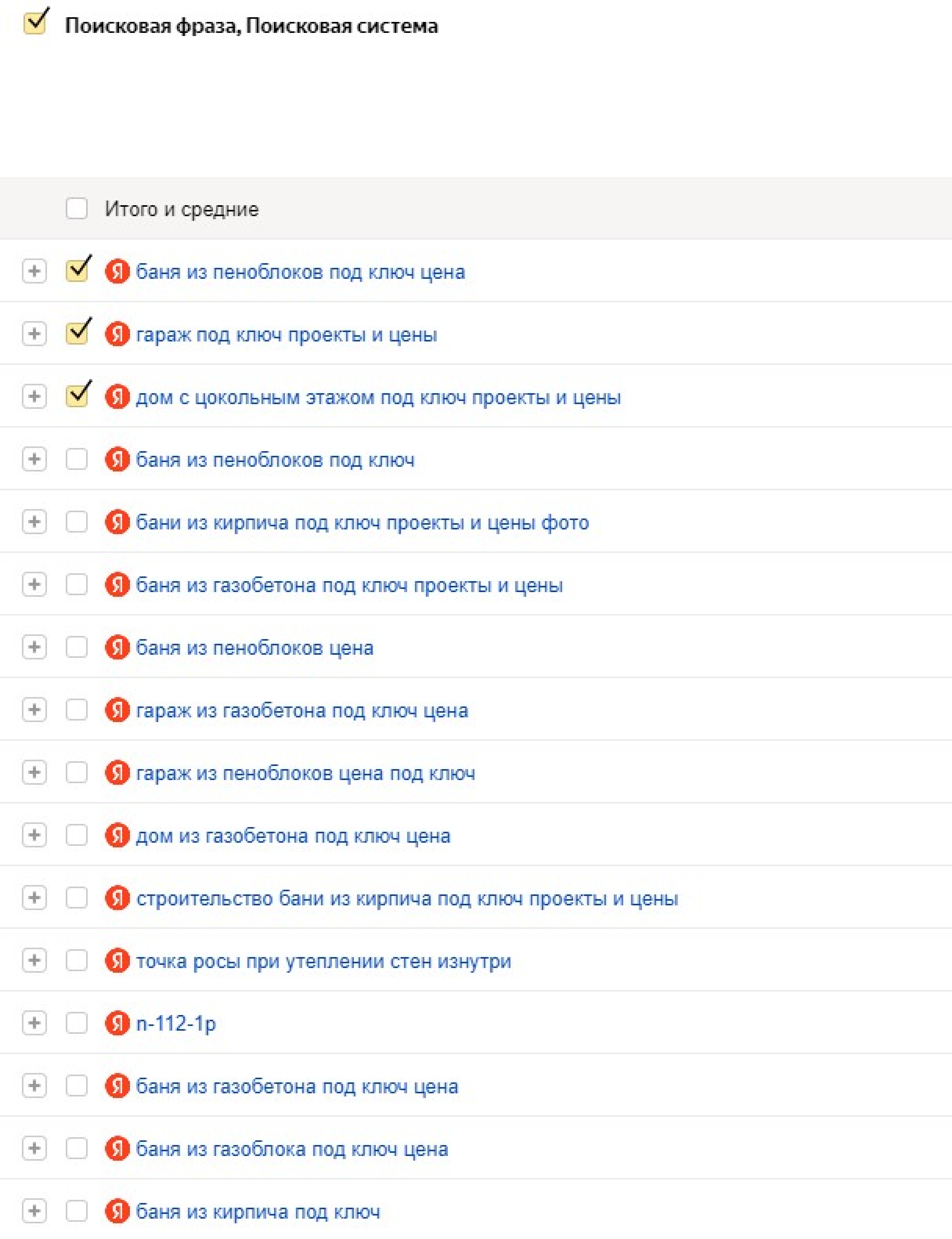 Поисковые запросы в Яндекс Метрике