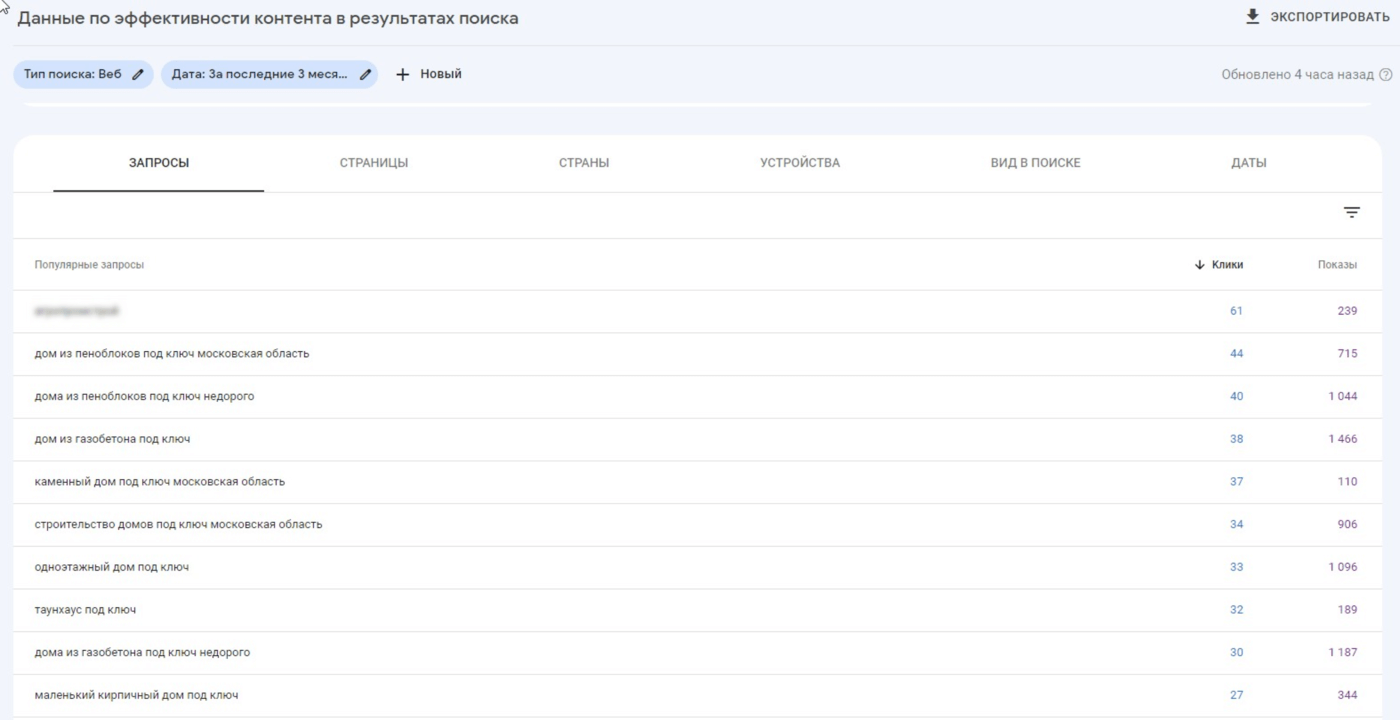 Поисковые запросы в Google Search Console