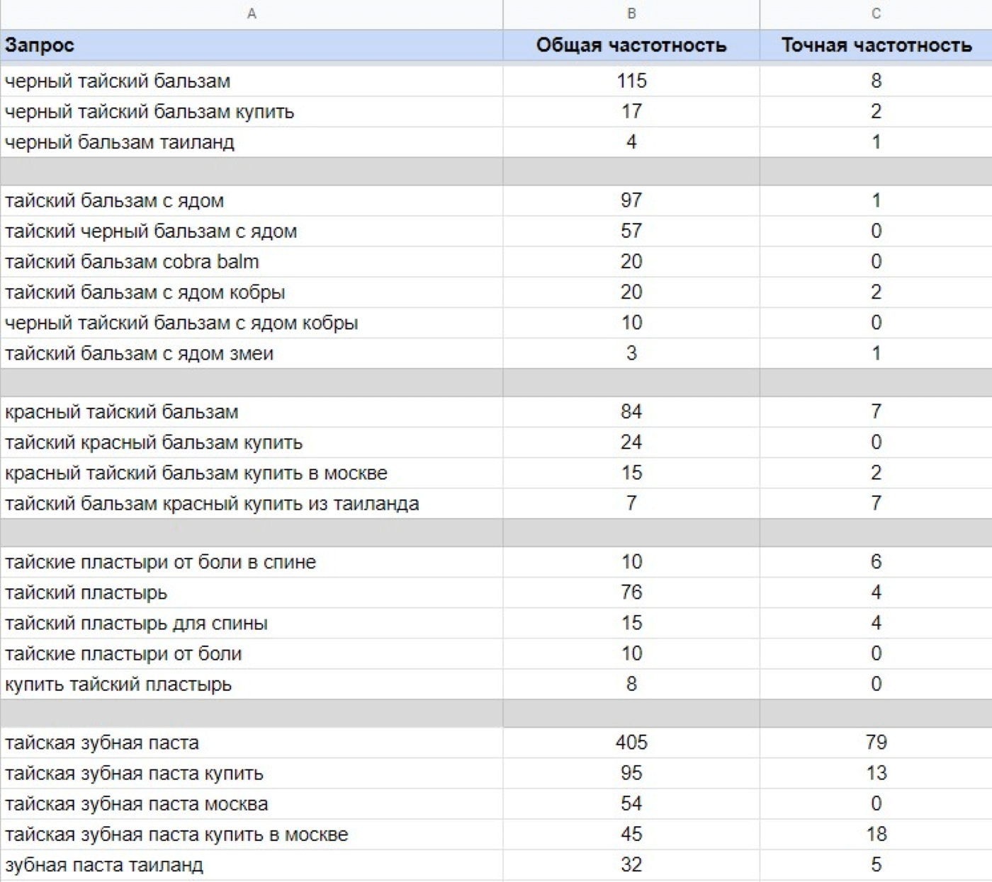 Список одной группы