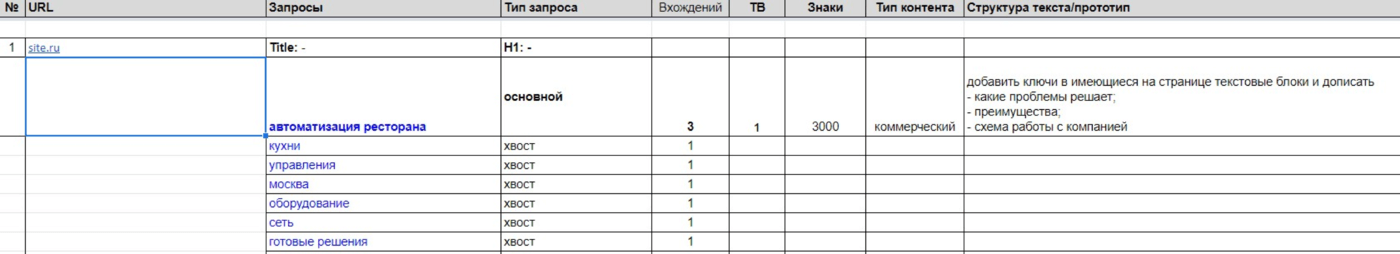 ТЗ для копирайтинга по количеству и списку ключевиков