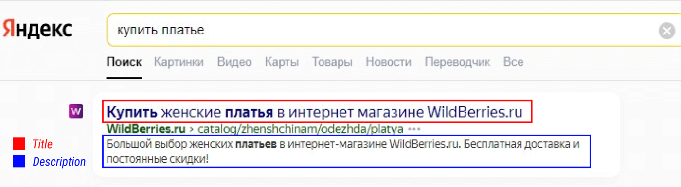 Пример Title и Description
