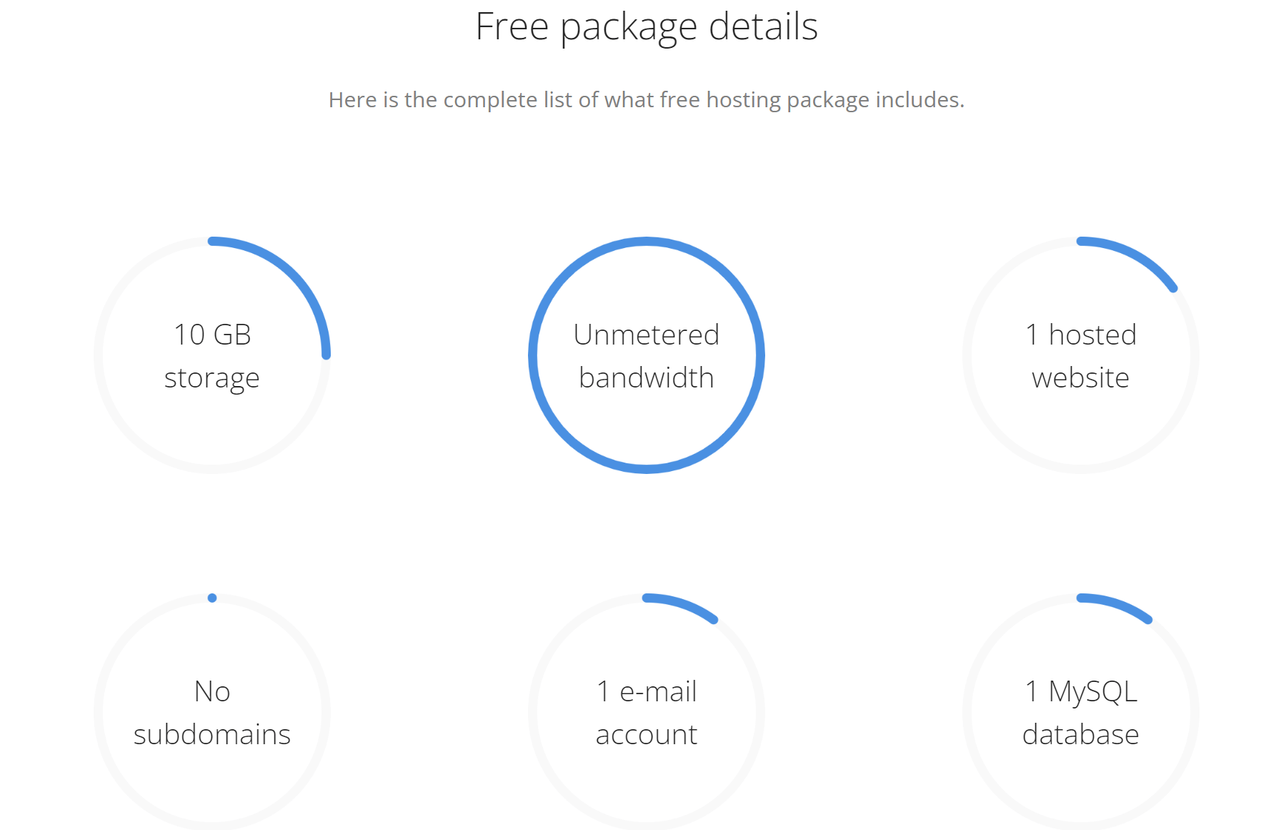 Скриншот сайта Free Hosting с информацией о бесплатном тарифе