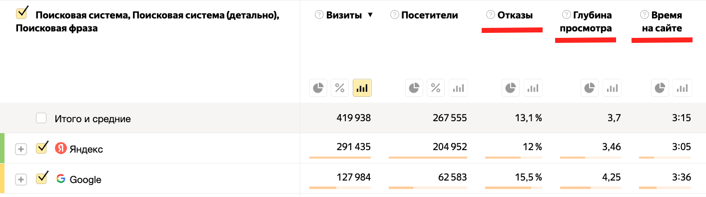 Отчет «Поисковые системы» в Яндекс Метрике