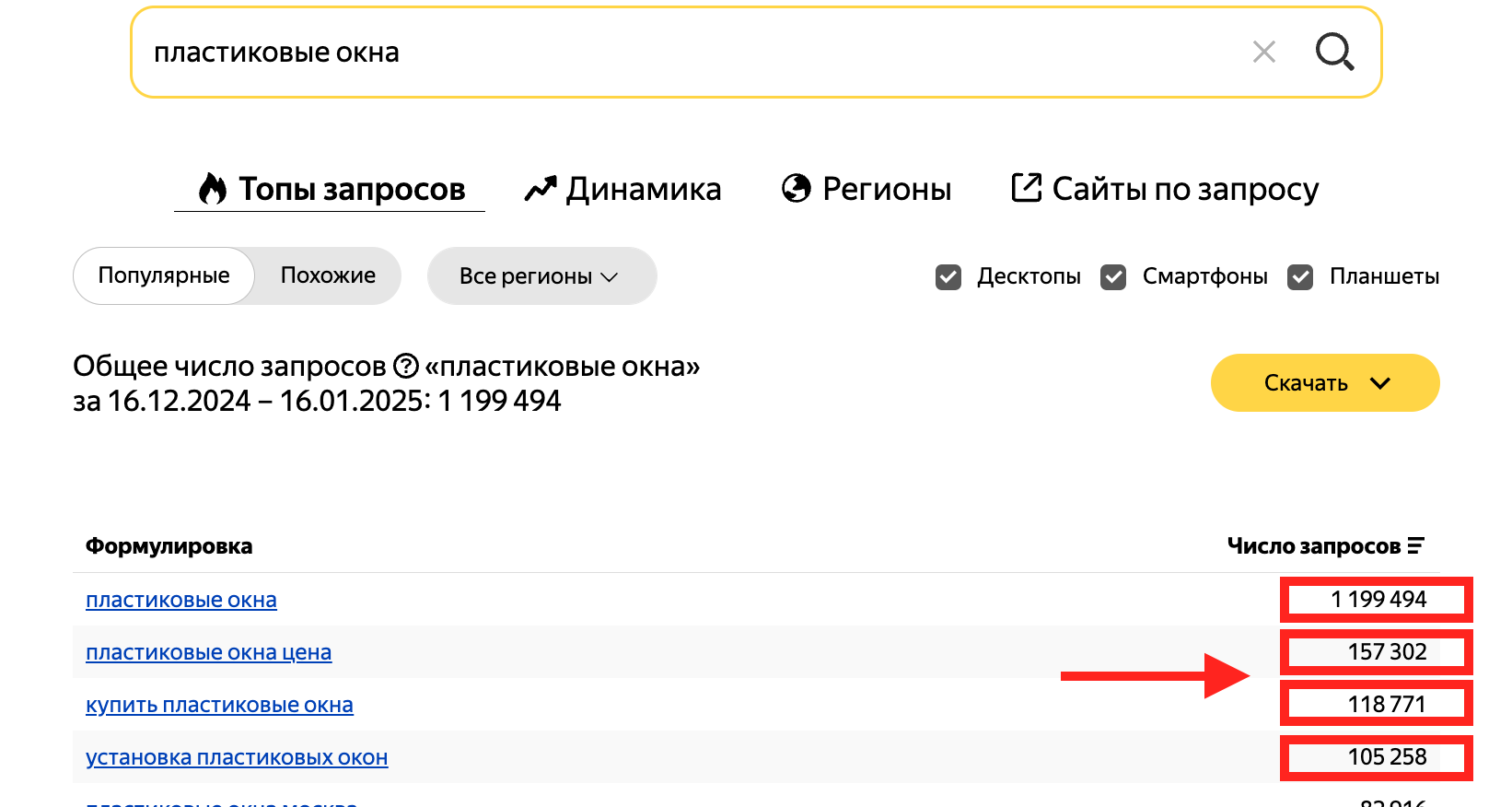 Пример высокочастотного коммерческого запроса