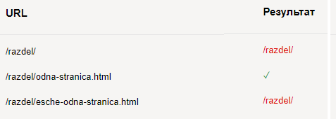 скриншот из Яндекс.Вебмастер