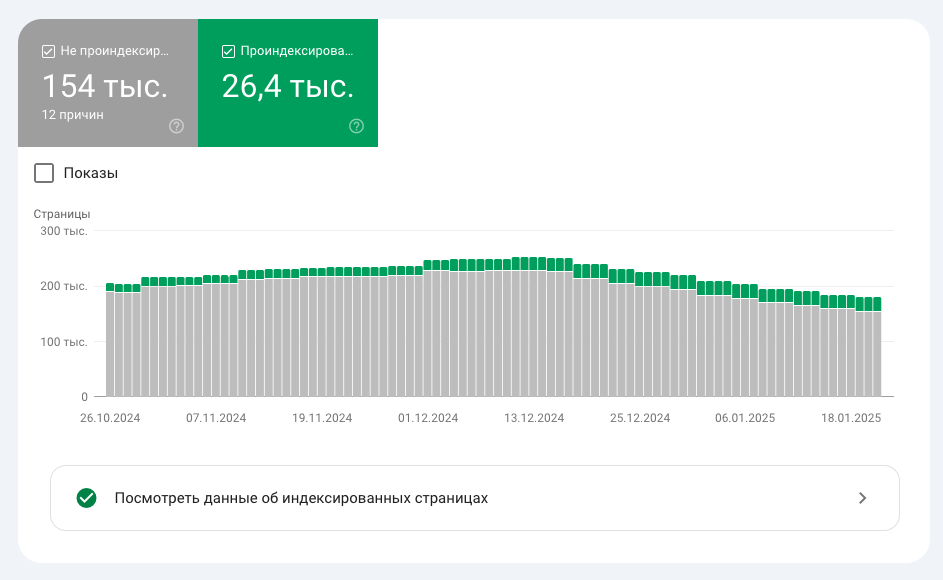 В отчете можно посмотреть не только сколько страниц не проиндексировано, но и по каким причинам