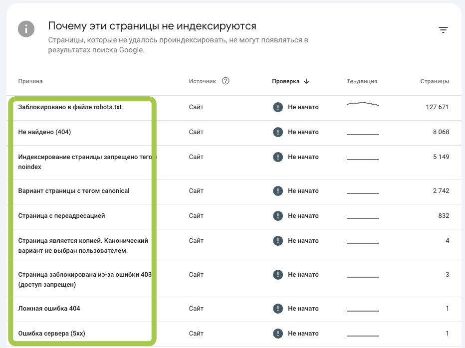 Посмотреть какие именно страницы не проиндексированы можно просто перейдя по интересующей причине