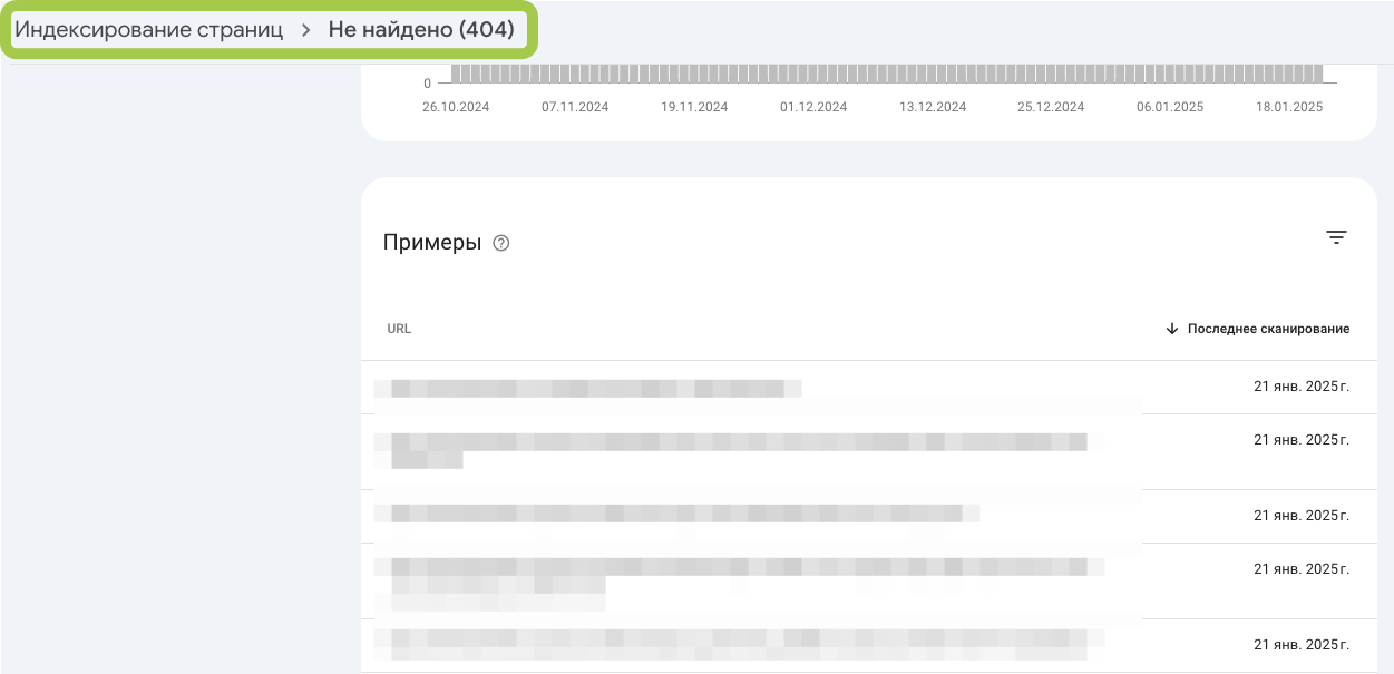 Если в разделе «Ошибки» вы видите, что несколько страниц возвращают статус 404, это сигнал проверить ссылки на сайте. Возможно, они ведут на удалённые страницы, что ухудшает пользовательский опыт и может повлиять на SEO