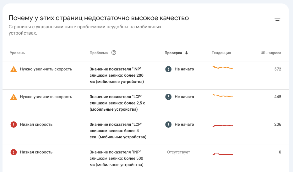 Страницы с низкими показателями удобства могут потерять позиции в поисковой выдаче, особенно на мобильных устройствах 3