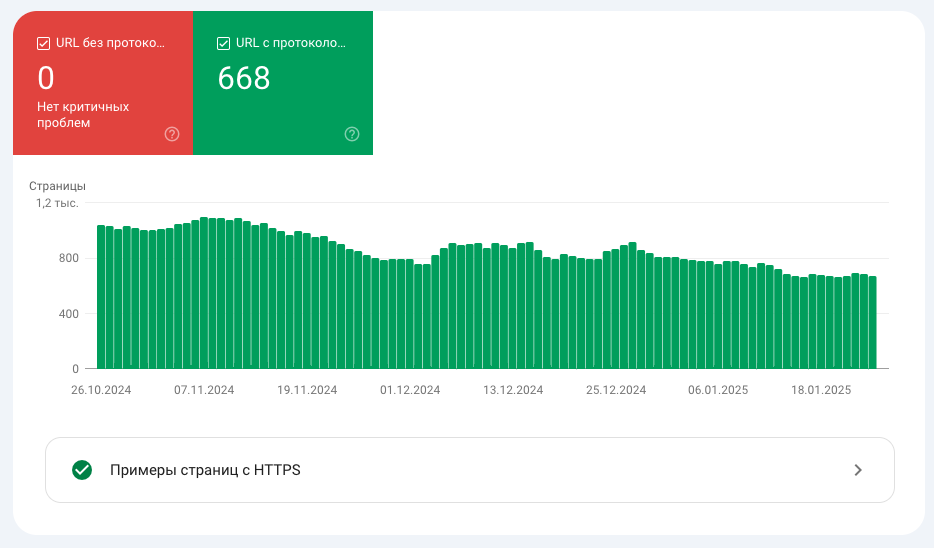 Google отдаёт приоритет HTTPS-сайтам в поисковой выдаче, что может положительно сказаться на вашем ранжировании.