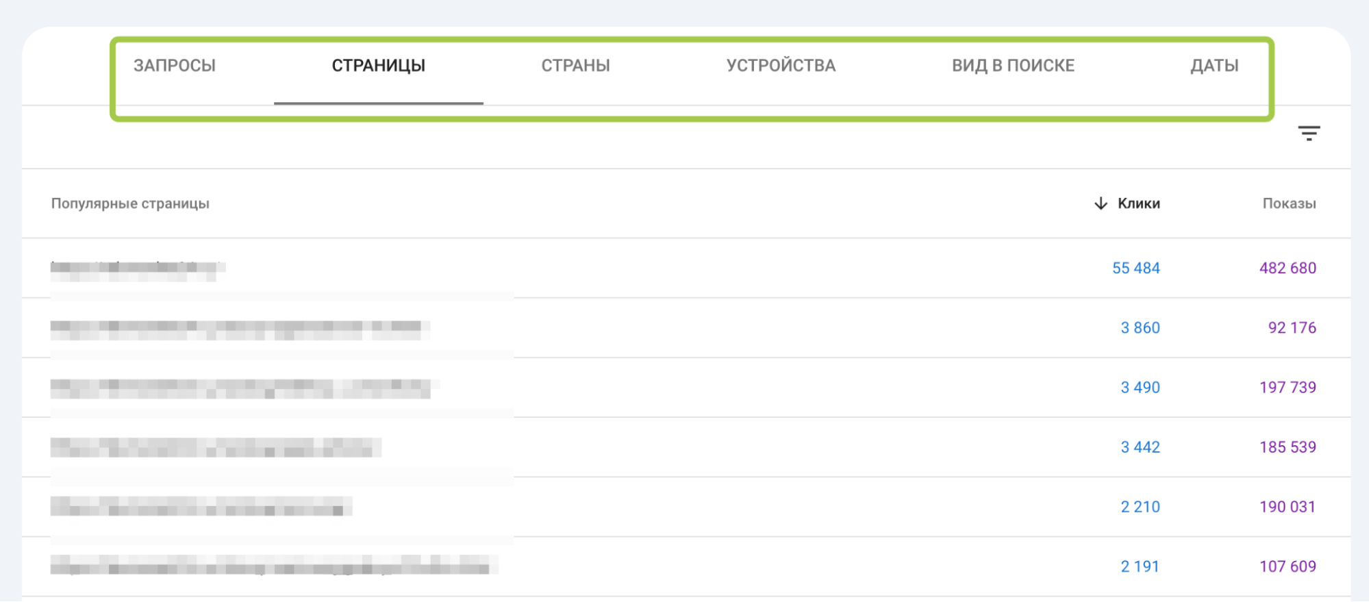 Например выбрав вкладку «Страницы» видим топ URL.