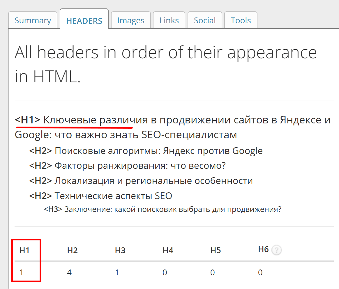 Проверка H1 через плагин SEO Meta in 1 Click