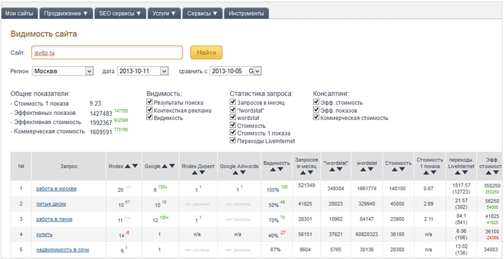Мегаиндекс 2