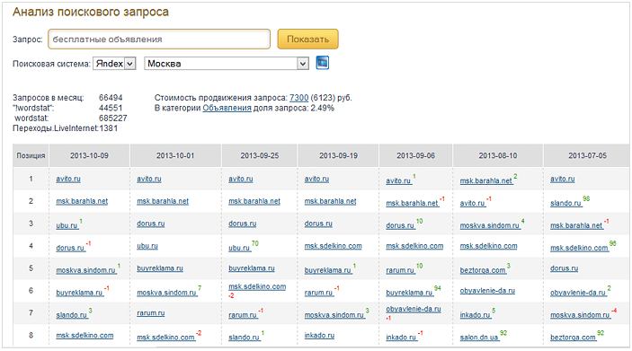 Мегаиндекс 9