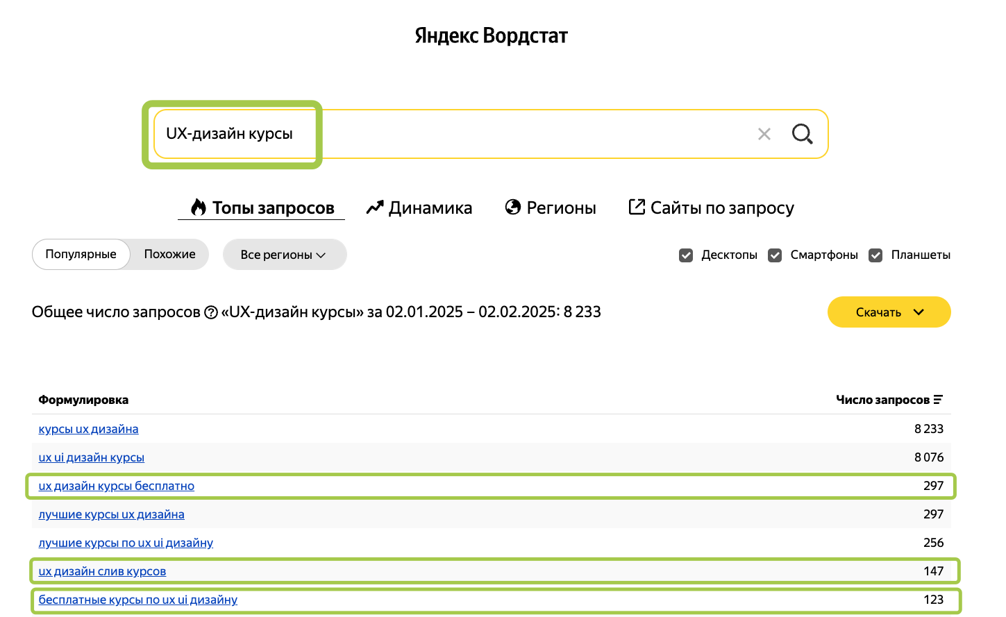Результат без оператора минус (-)
