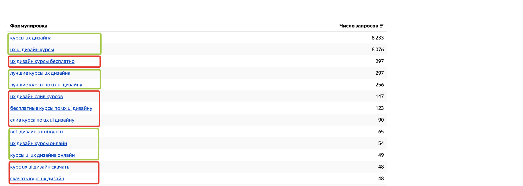 Примеры использования Яндекс Wordstat