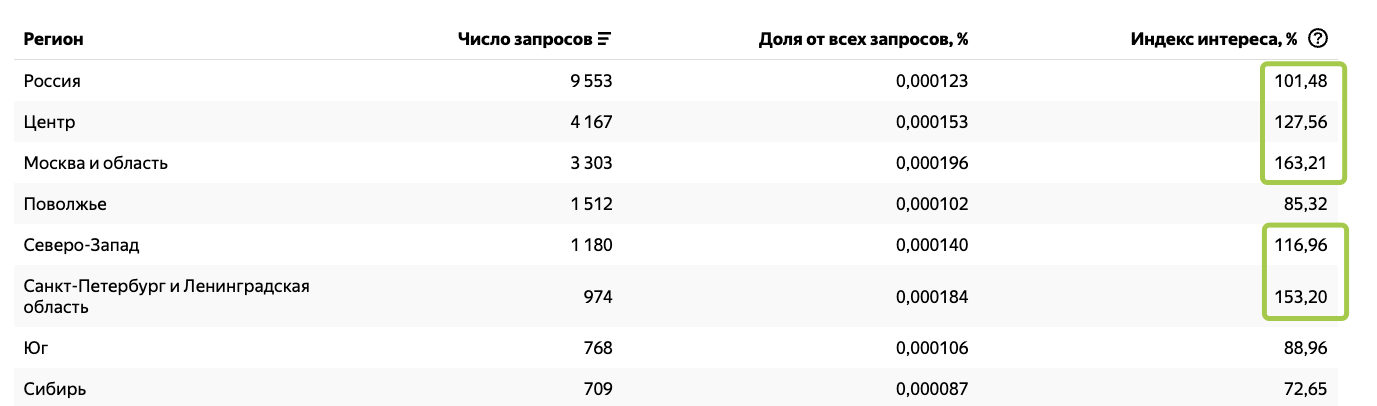 Настройка регионов 2