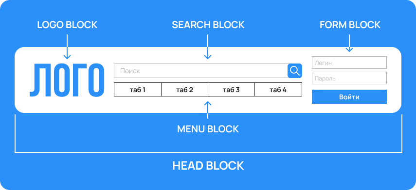 Независимые компоненты в хедере