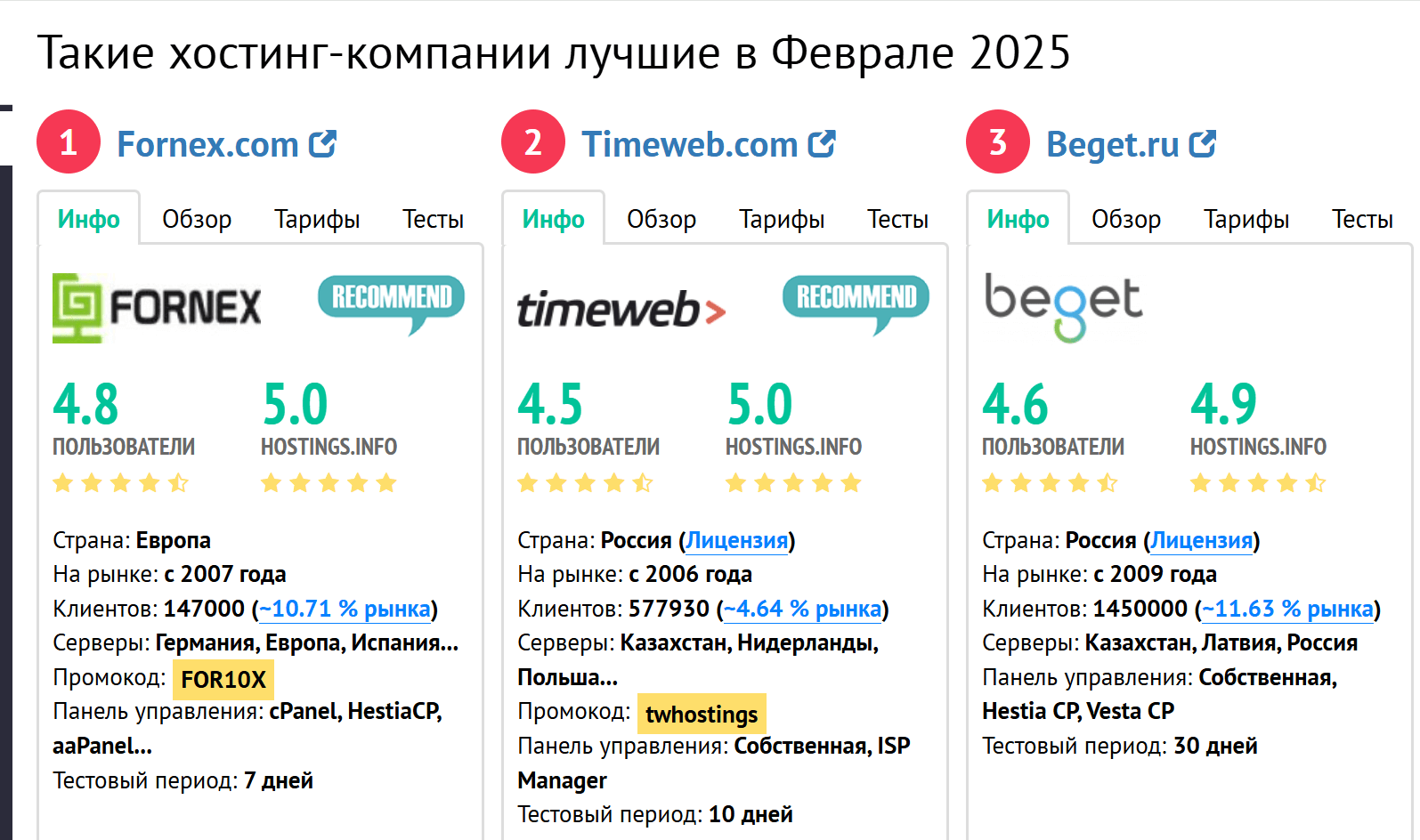 Виды хостингов сайтов 2