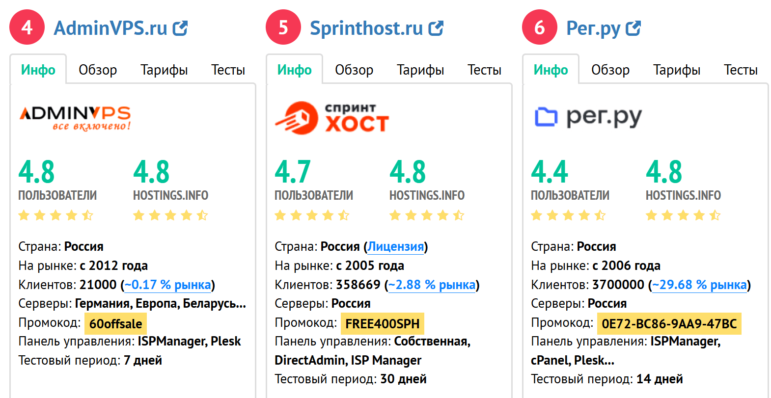 Виды хостингов сайтов 3