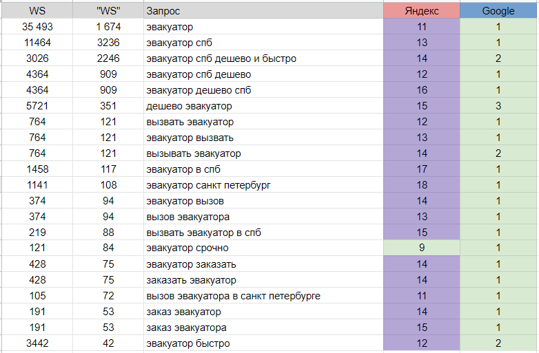 Как на накрутку реагируют Яндекс и Google