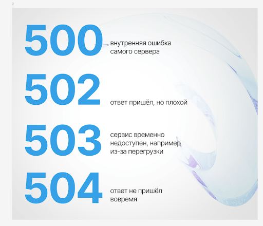 Сравнение серверных ошибок 500, 502, 503 и 504