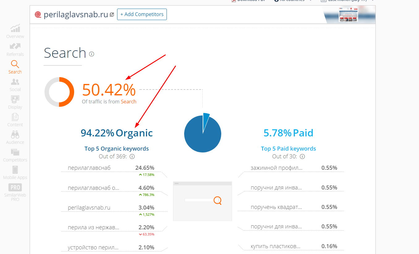 similarweb 2