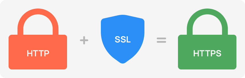 Переход с HTTP на HTTPS