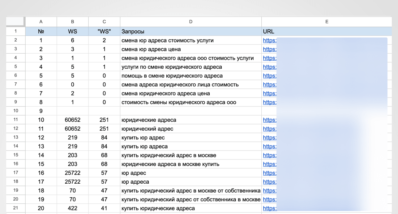 Пример собранной семантики по запросам