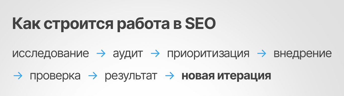 Цикл работ в SEO