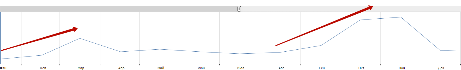Яндекс Wordstat 17