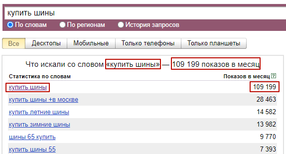 Яндекс Wordstat 2