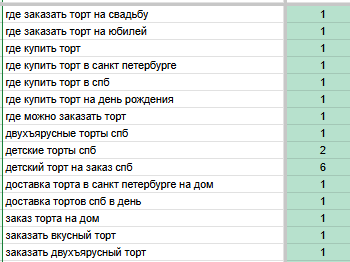 Примеры выведенных в ТОП-10 и ТОП-3 ВЧ запросов
