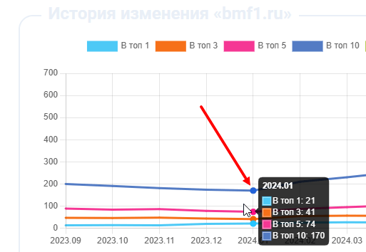 история изменений bmf1 2