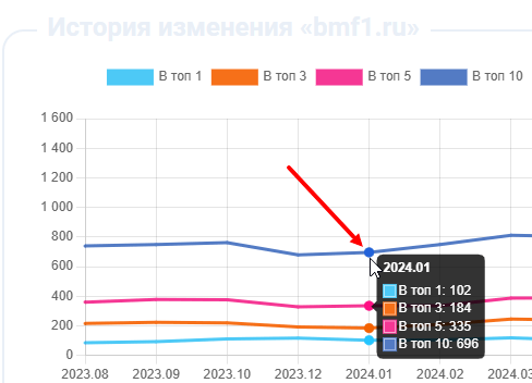 история изменений bmf1 2