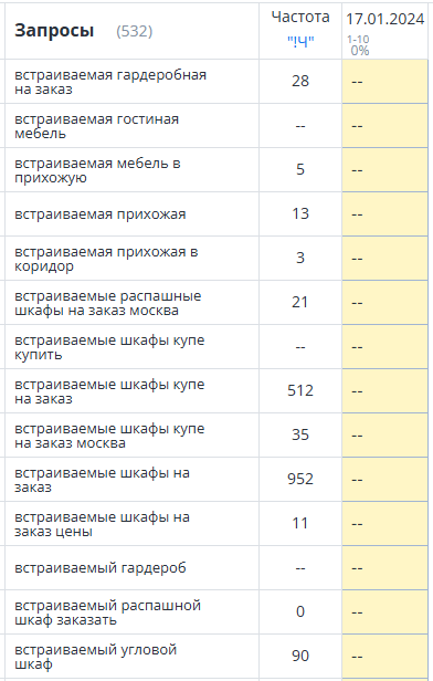 Яндекс 0%
