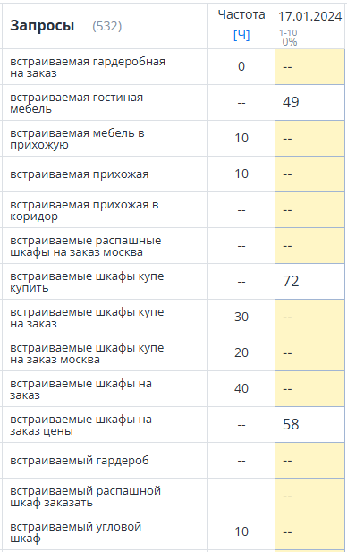 Google 0%