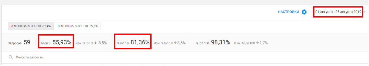 Видимость сайта на август 2019