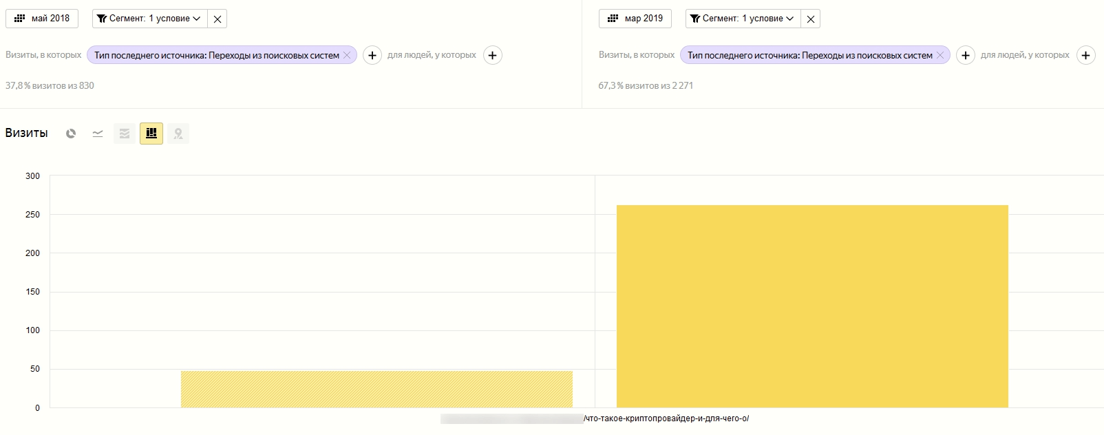 Рост переходов на страницу статьи