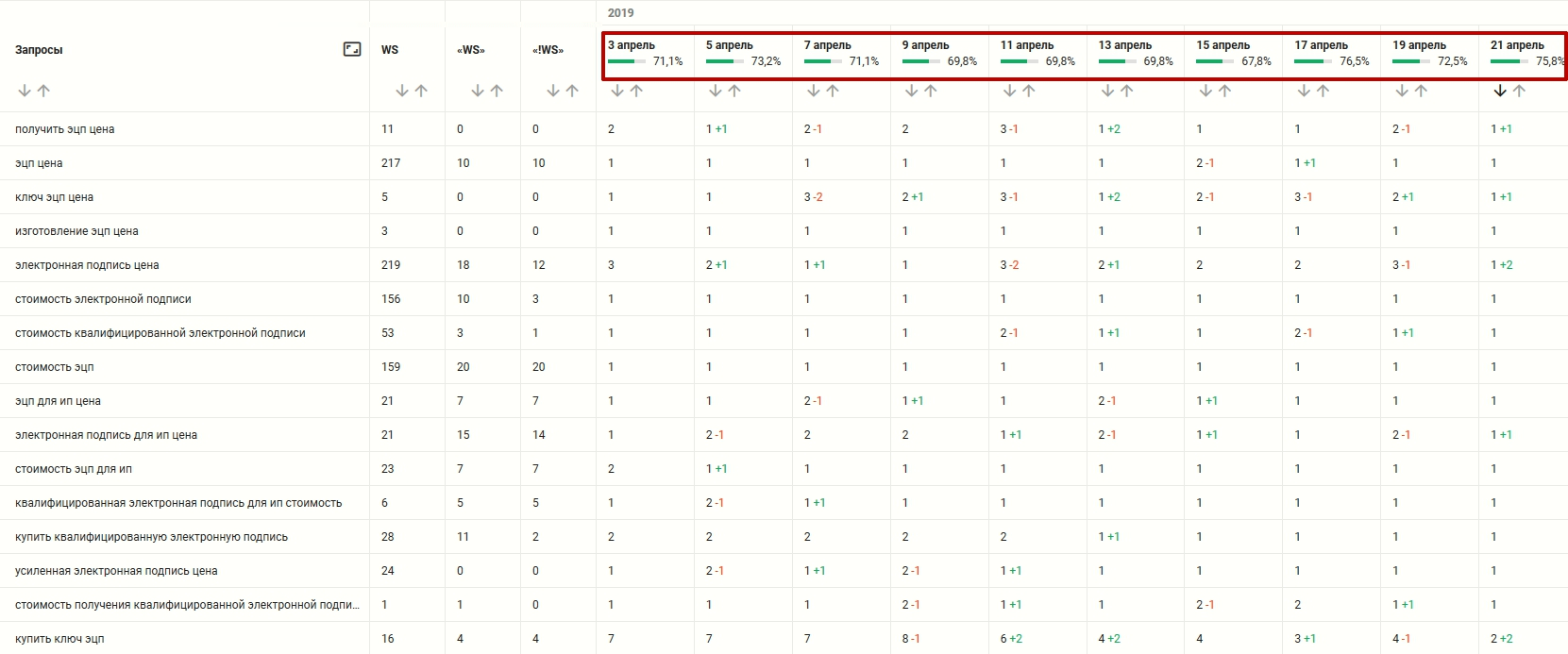 Выведенные нами запросы