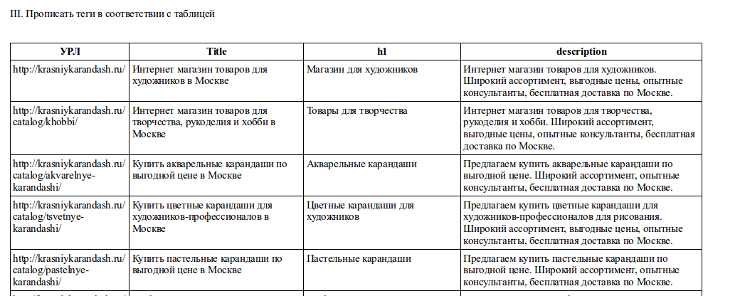 Список ошибок на страницах сайта