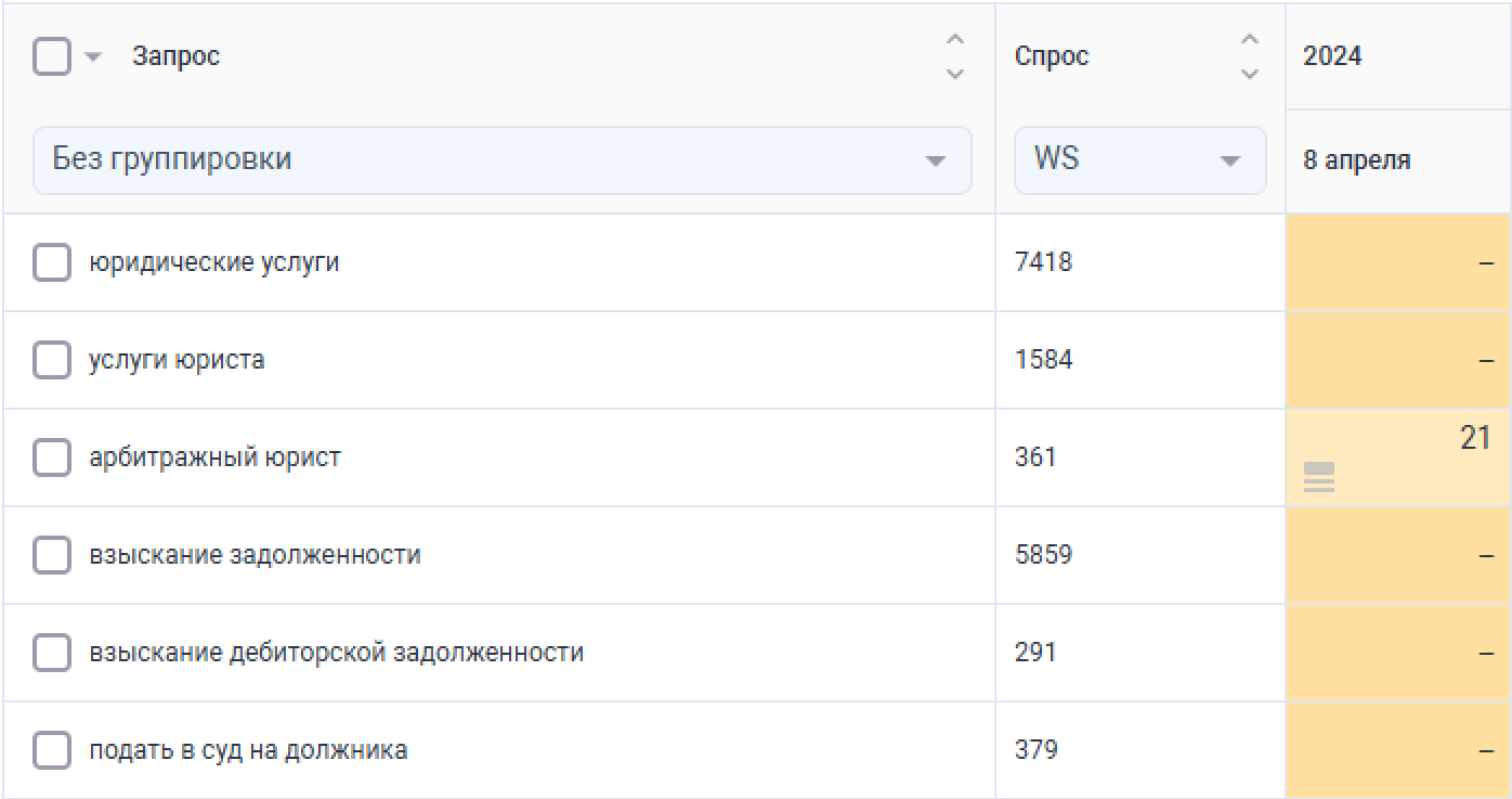 Примеры запросов с плохой видимостью