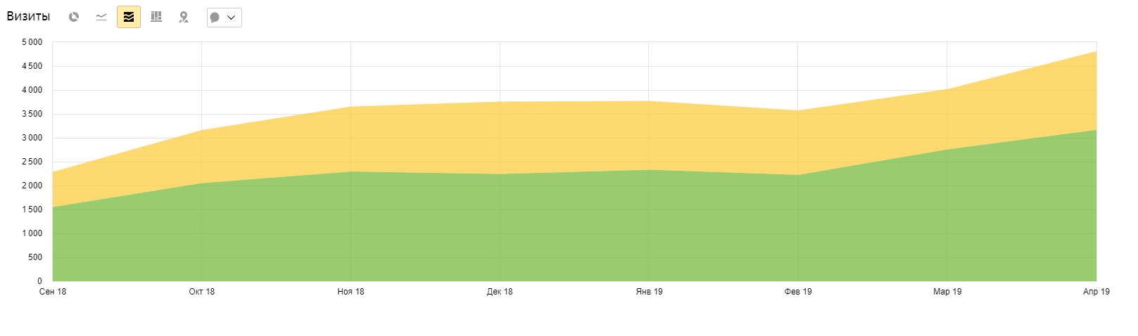 Переработка шаблонов страниц + работы на соответствие интенту