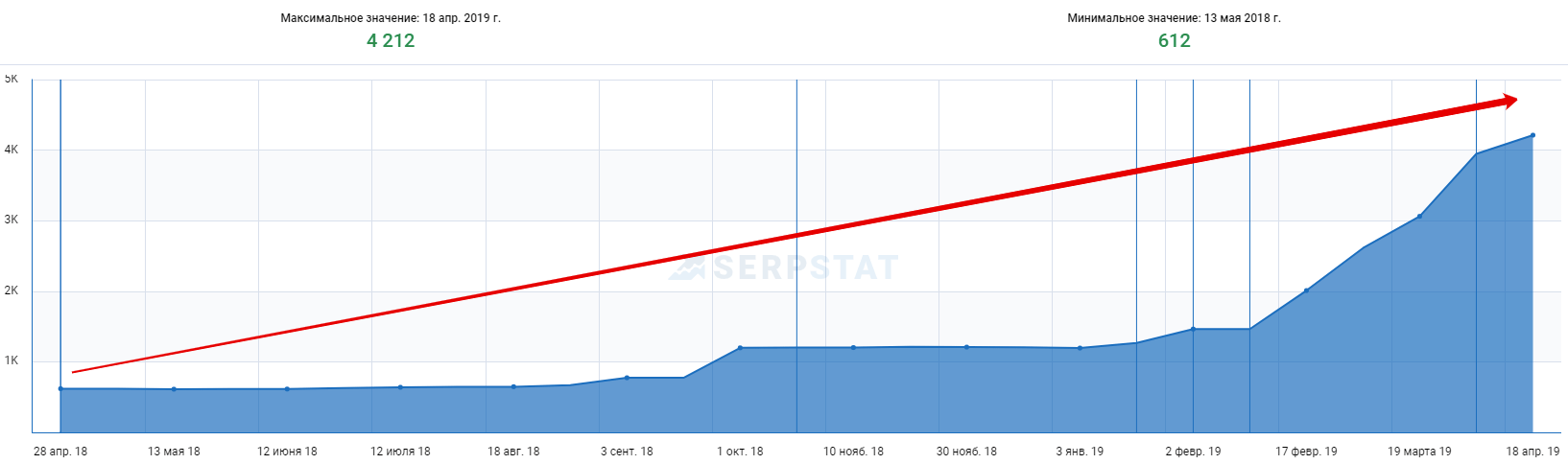 История видимости