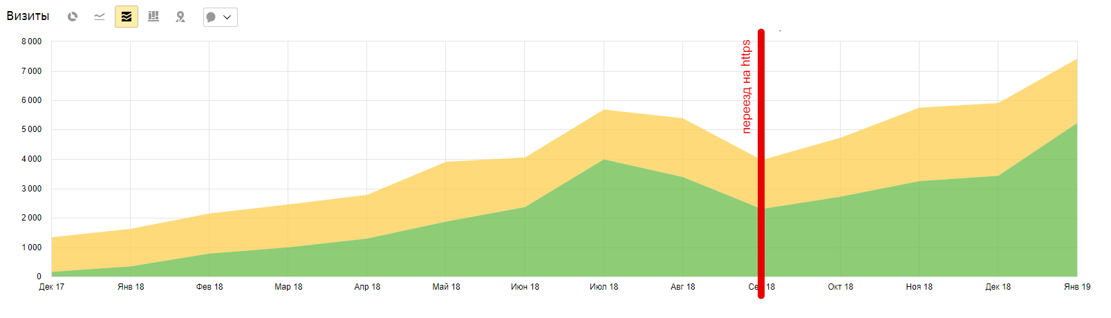 Страницы сайта с наибольшей видимостью