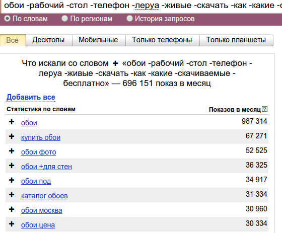 Анализ статистики спроса