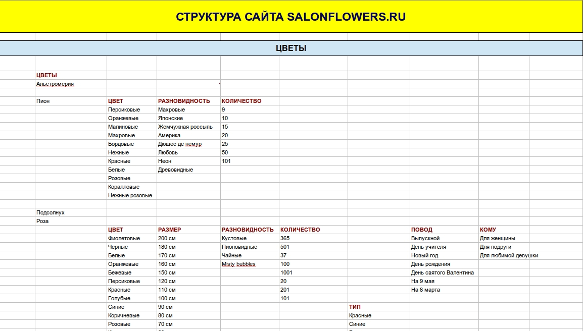 Часть структуры сайта