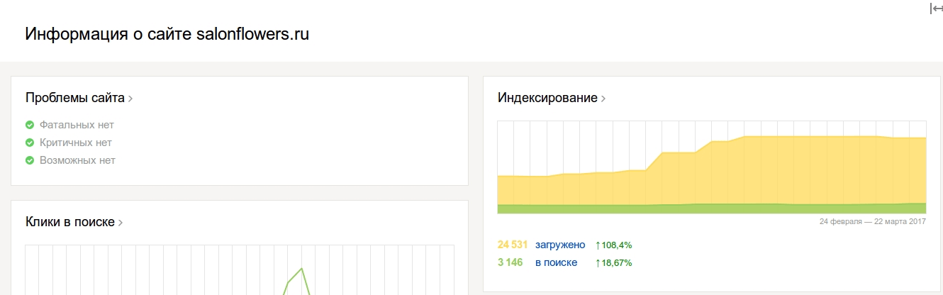 Информация о проблемах и индексировании сайта в панели Яндекс.Вебмастер